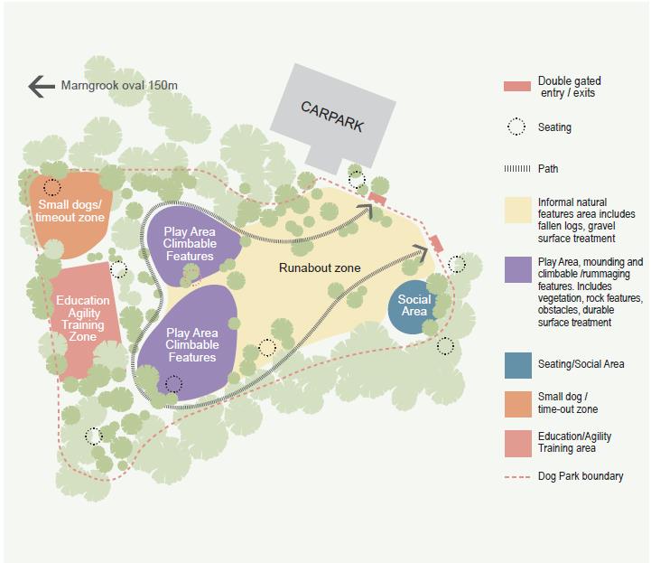 Diamond Creek Dog Park Nillumbik Shire Council