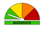 Moderate.png