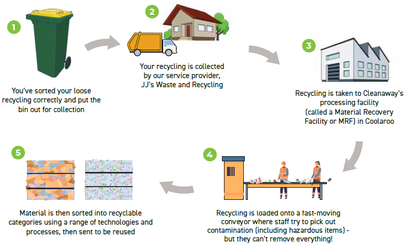 recycling journey.png